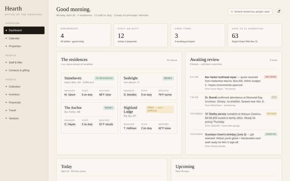 Command dashboard